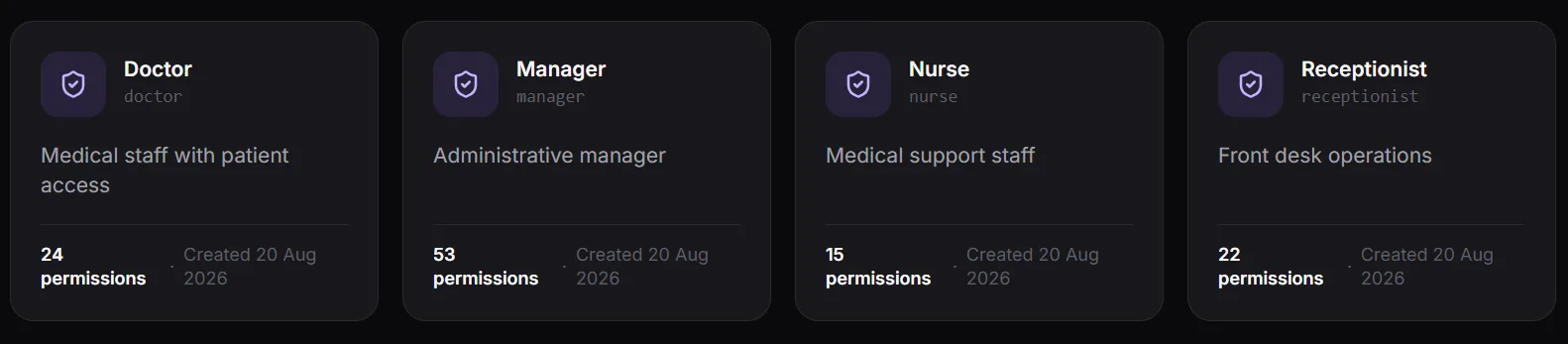 Role permissions checklist