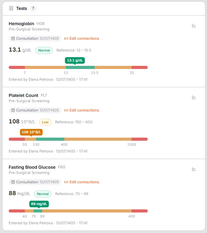 Lab results with reference ranges