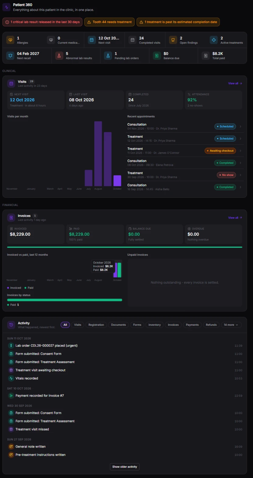 Patient 360 - alerts, key figures, visits, invoices and activity on one page