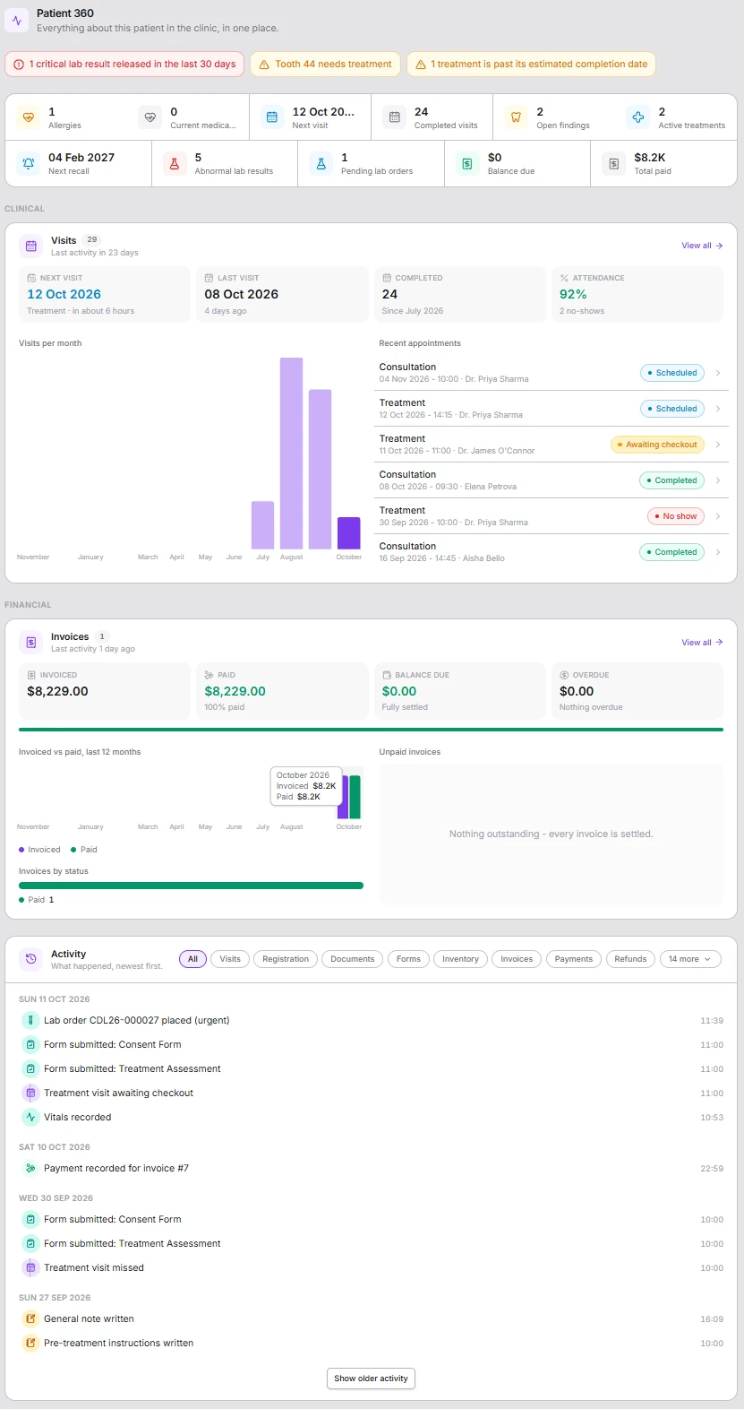 Patient 360 - alerts, key figures, visits, invoices and activity on one page