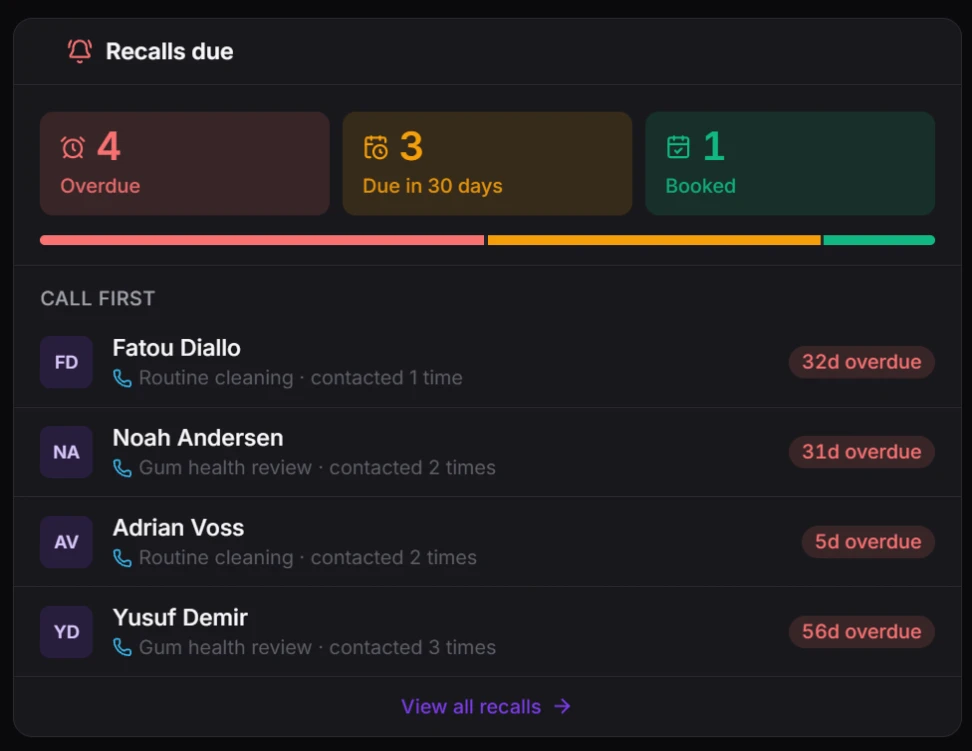 Recalls due - overdue, due soon and booked, with who to call first